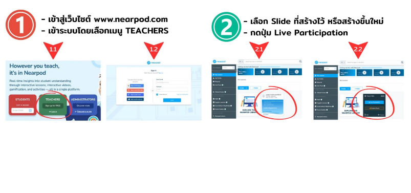 เทคนิคการฉายสไลด์บนมือถือด้วย “Nearpod” 