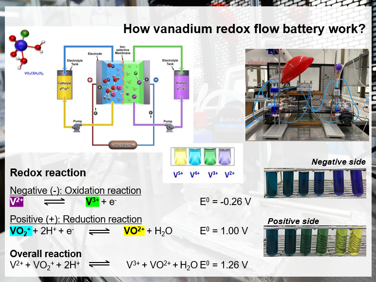 การเรียนรู้การทำงานของวาเนเดียมรีด็อกซ์โฟลว์แบตเตอรี่